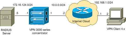 ipsec-vpn3k-radius-usrauth-acct-diag.gif