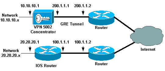 vpn5k_iosgre_01.gif