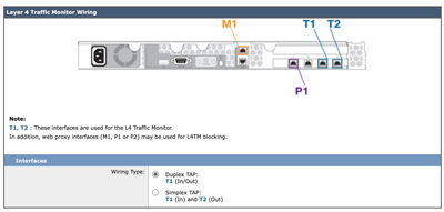 Image - System Setup Wizard - Layer 4 Traffic Monitor Setting