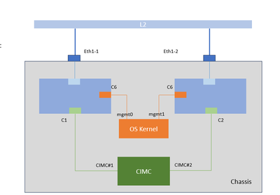 Diagrama de conexão