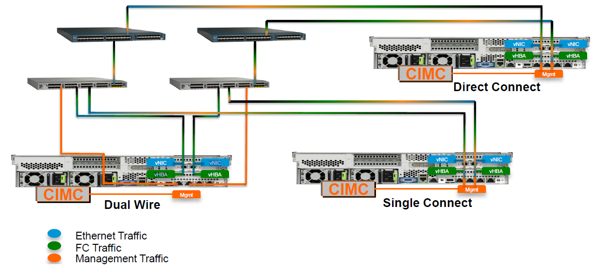 200261-UCS-C-Integration-Troubleshooting-and-Be-00.png