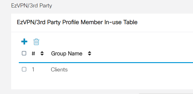 EZVPN/3rd Party Table