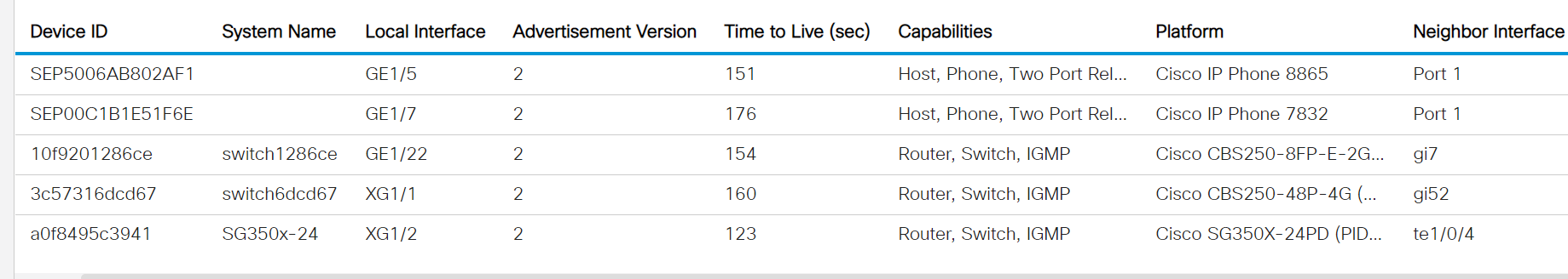 Check devices that may or may not be Cisco devices connected to your switch. Verify they are the correct devices and that the IP addresses are correct. 