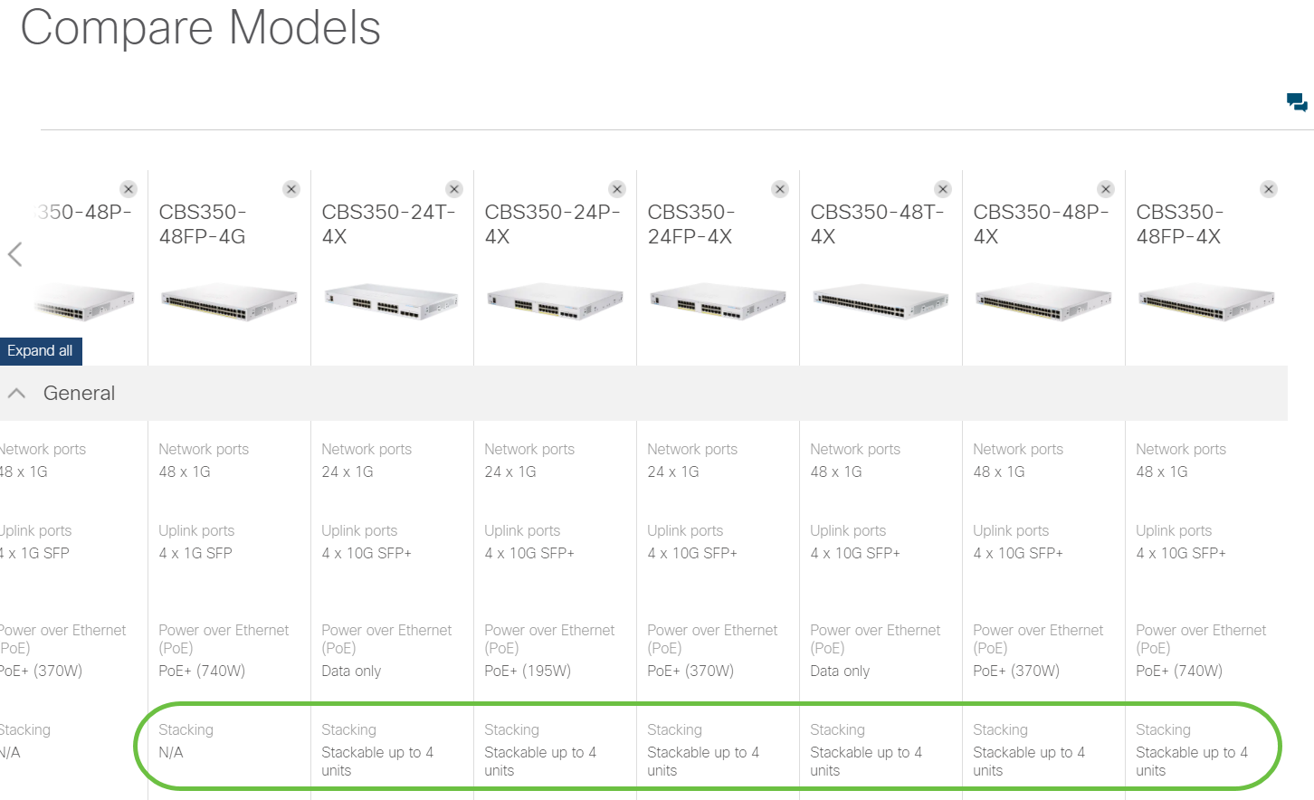 View model comparison to determine which models support stacking.