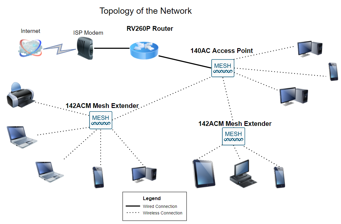 This is the topology visual aid. 