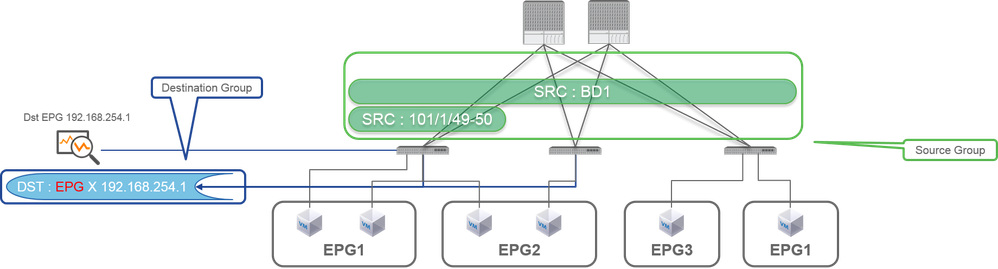 Fabric SPAN (ERSPAN)