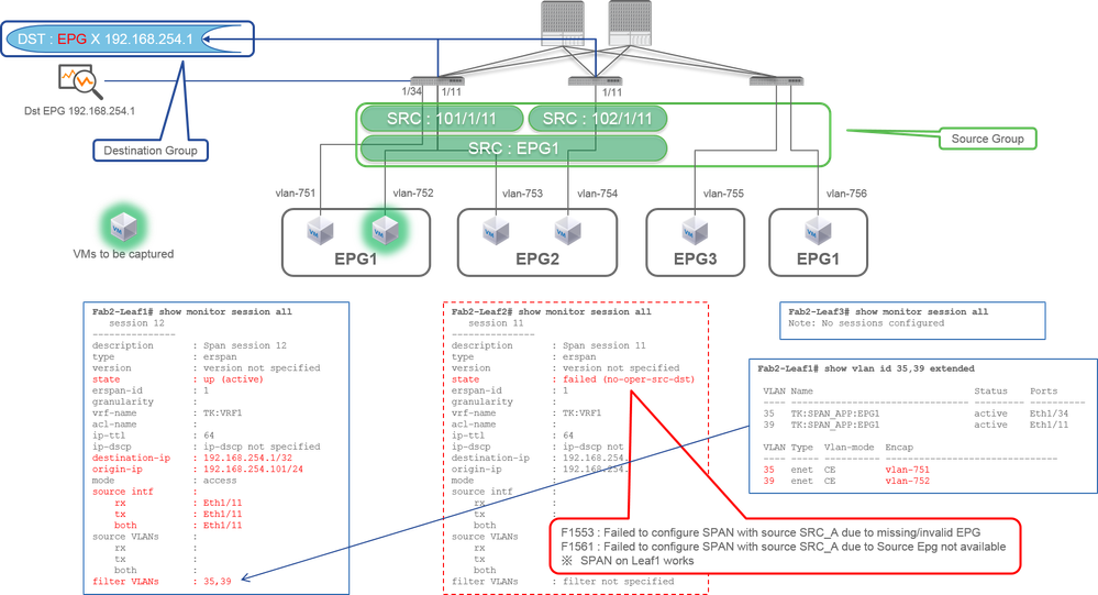 Access SPAN (ERSPAN) - Example 3 with EPG filter