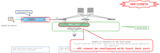 Access SPAN (Local SPAN) - Example 6 - Misconfiguration