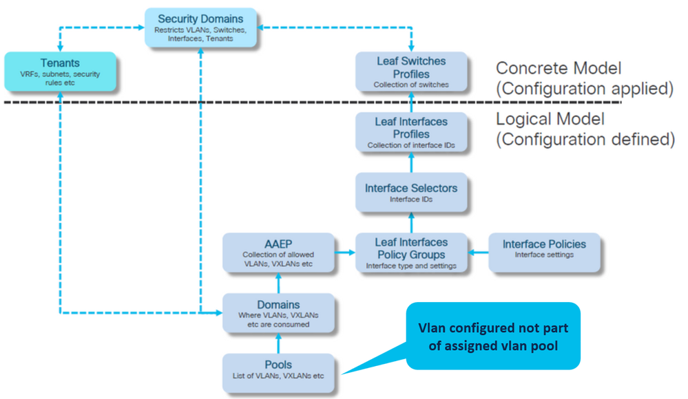 VLAN Diagram