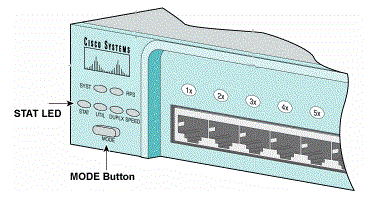 STAT LED and Mode Button