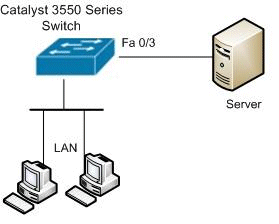 port-based-traffic-control-01.gif