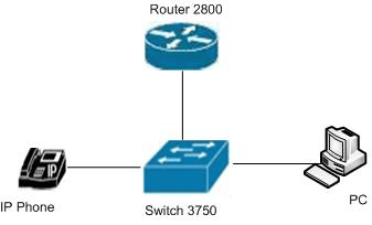 3750-auto-smartports-01.gif