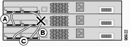 Stack Runs with Half Bandwidth Connection