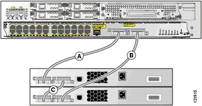 Stack of Cisco EtherSwitch Service Modules and Catalyst 3750 Switches