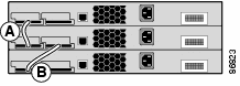 Stack of Catalyst 3750 Switches with Incomplete StackWise Cable Connections