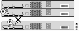 Cable Fails and Stack is Partitioned into Two Stacks