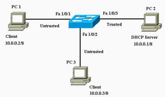 layer2-secftrs-catl3fixed.gif