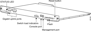 Catalyst 4500/4000 Series Supervisor Engine