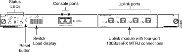 Console Port and the Route Switch Feature Card (RSFC)