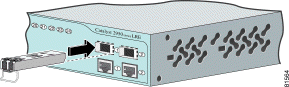 SFP Module