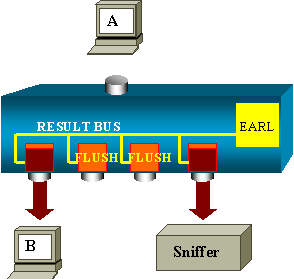 Result BUS