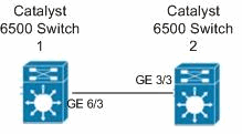 vpls-6500-config-01.gif