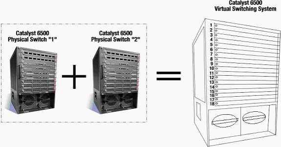 vss-svc-mod-integration1.gif