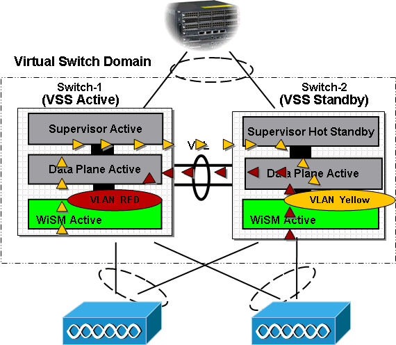 vss-svc-mod-integration13.gif