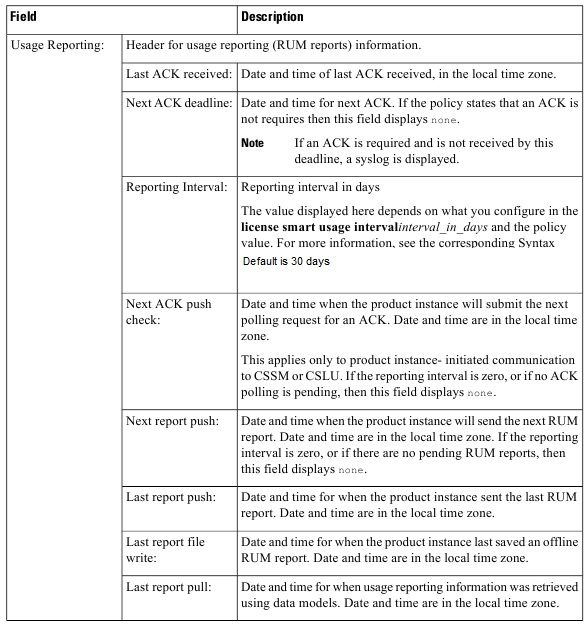 Table Describing Each Date Deadline under the Usage Reporting Section in the 'show license status' Output