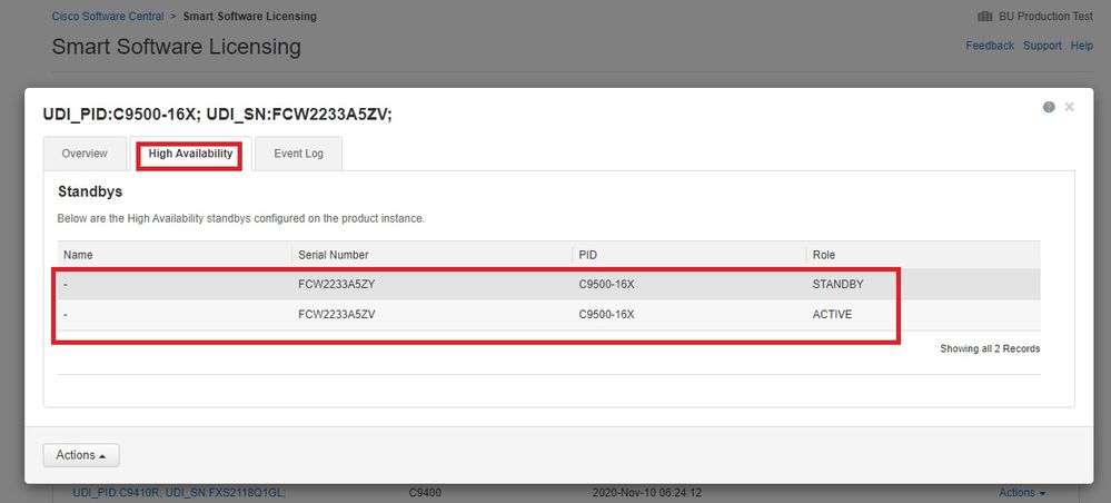 Screenshot of CSSM Showing the High Availability Tab Displaying all PIDs in the HA System