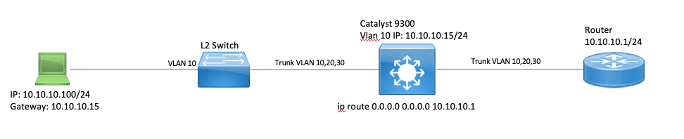 IP TTL Exceed -网络拓扑