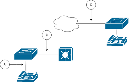 Network Diagram