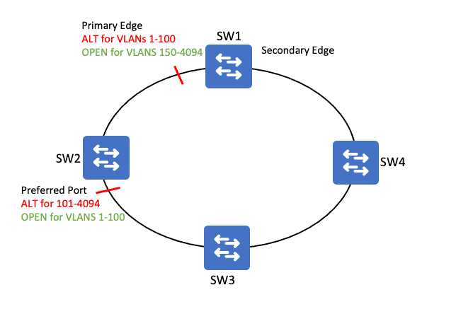 REP Topology 03