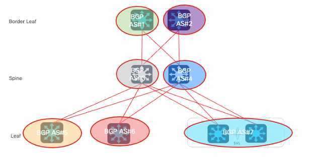 Multi-AS Model