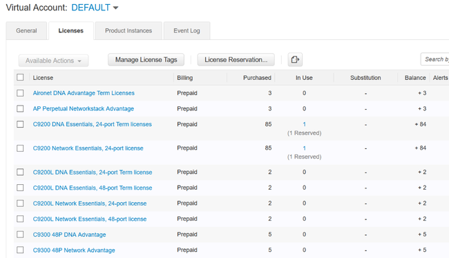 Summary of Smart Licenses Available