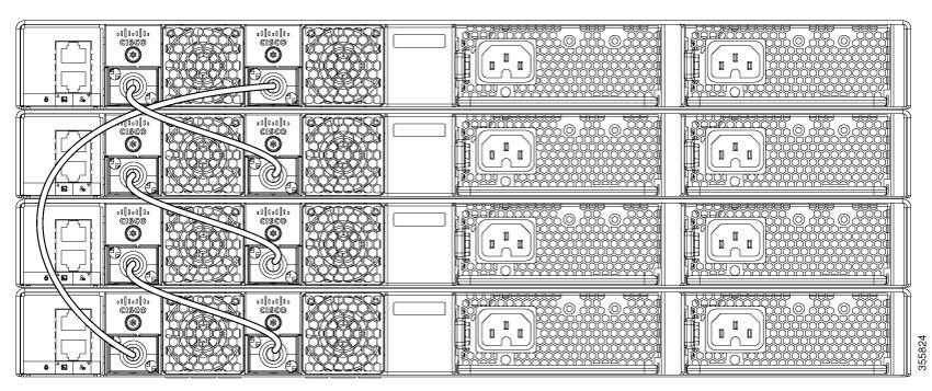 Catalyst 9200 Switches Stack Setup