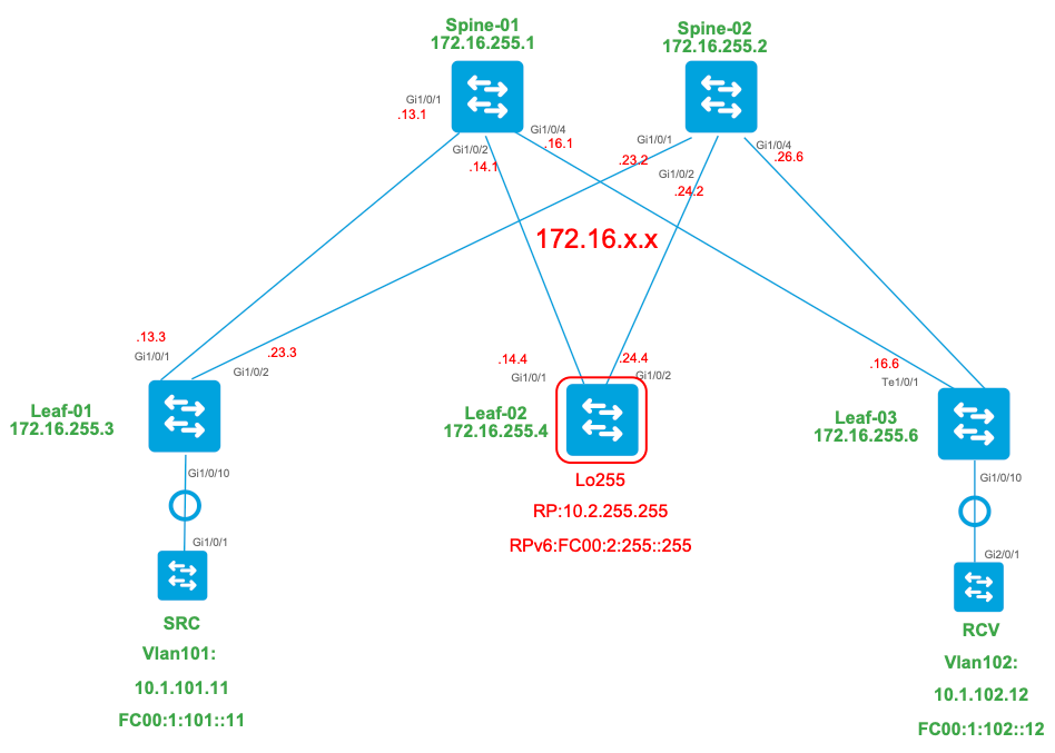 Regular sparse mode topology