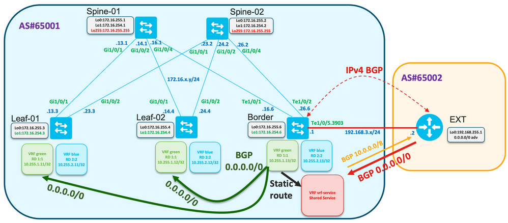 Default-Route Advertisement Only with Track