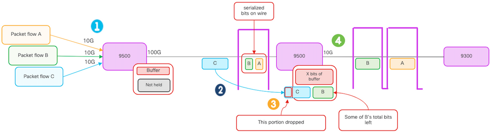 Output Drop Diagram