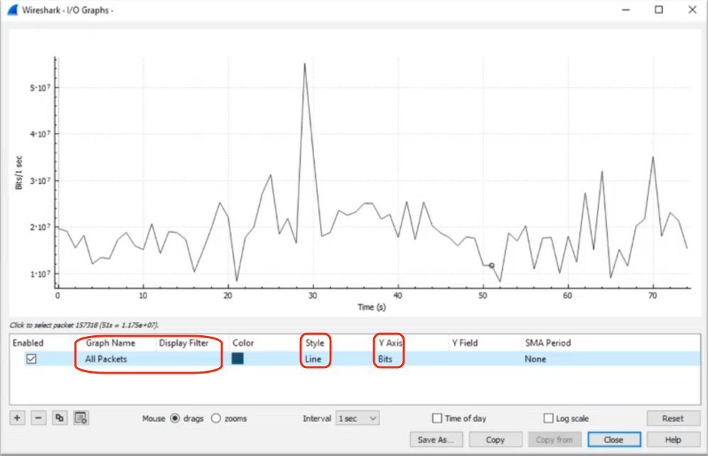 Wireshark IO Graph 2