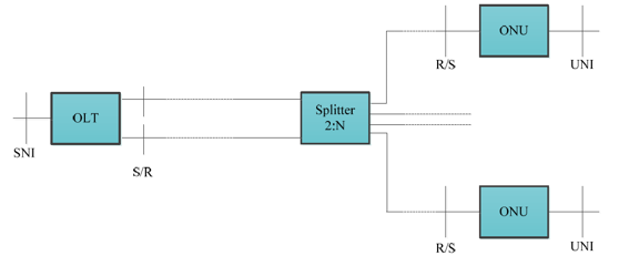 Network Production Mode - Type B