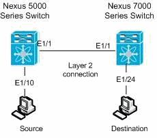 nexus5000-erspan-config-01.gif