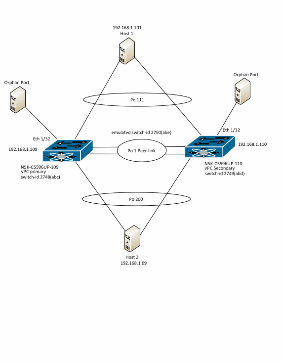 12mp-vpc-switch-01.gif