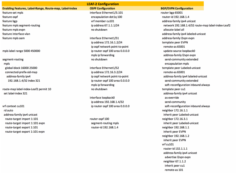 Layer3 EVPN over Segment Routing MPLS in Nexus 9300 - L3VPN Leaf 2 Configuration