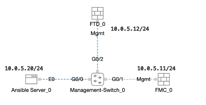 Topology