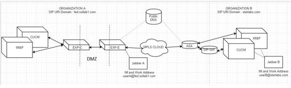 200928-Jabber-SIP-URI-calls-over-MRA-00.jpeg