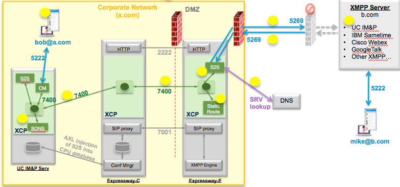 213865-configure-and-troubleshoot-xmpp-federati-00.png