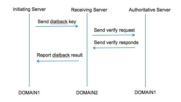 213865-configure-and-troubleshoot-xmpp-federati-03.jpeg