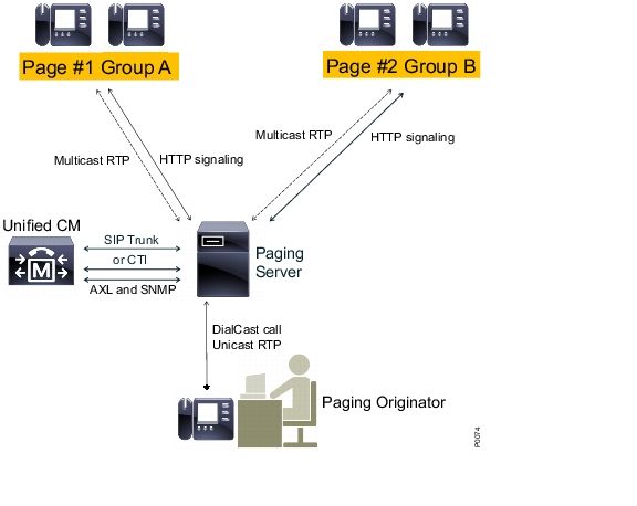 Network Diagram and Architecture