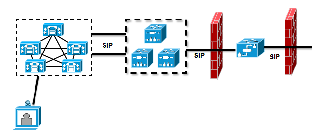 116729-trouble-cucm-dns-vcs-01.png